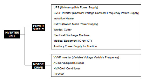 power modules img1